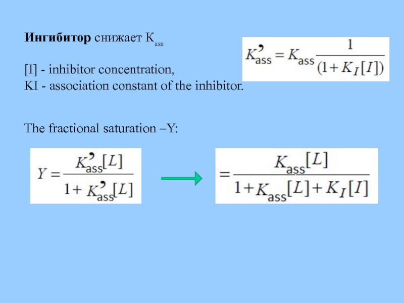 Ингибитор снижает Кass  [I] - inhibitor concentration,  KI - association