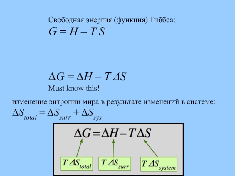 Свободная энергия (функция) Гиббса:  G = H – T S
