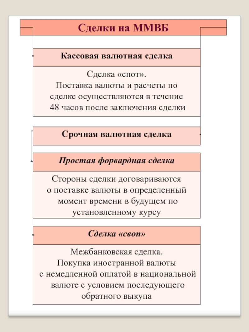 Срочные сделки. Кассовые биржевые сделки. Срочные валютные сделки. Кассовые и срочные сделки. Кассовые и срочные биржевые сделки.