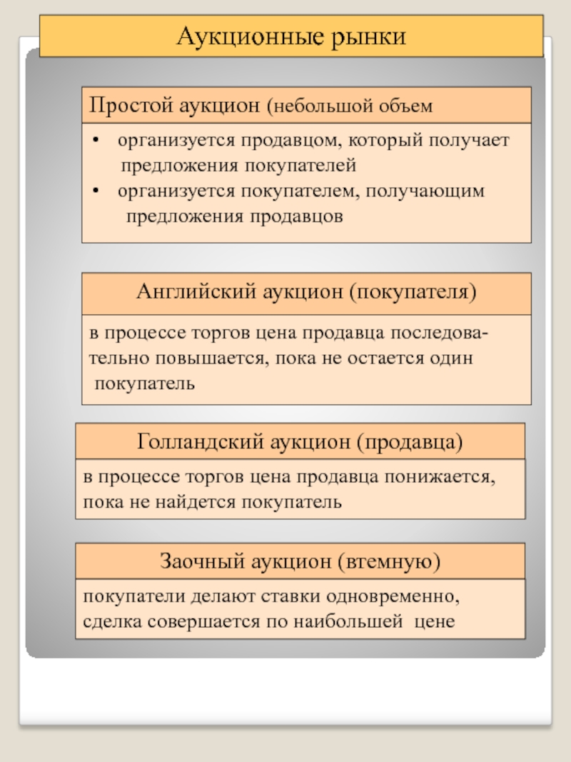 Простой аукцион