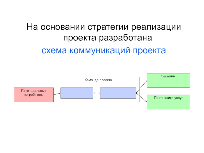 Схемы коммуникаций является