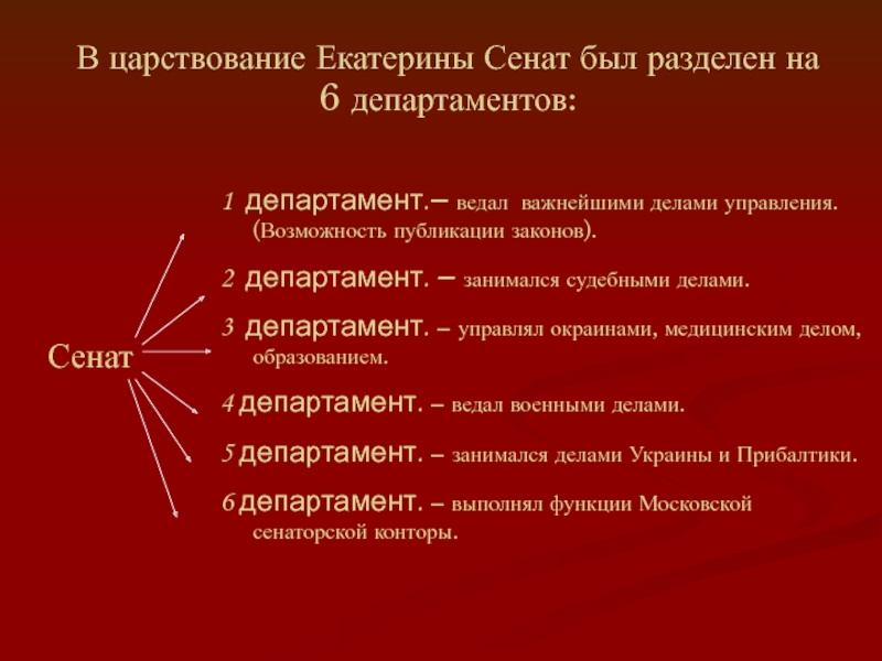 Сенат ведал. Третий Департамент Сената ведал:. Сенат Екатерина 2. Функция издания законов. 4 Департамент Сената.