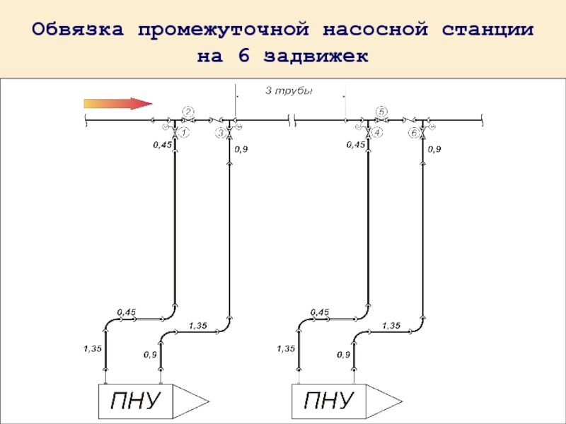 Снип 2.05 06 сп 36.13330 2012. Промежуточная перекачивающая станция схема. Полевой магистральный рукавный трубопровод. Промежуточная перекачивающая станция. Обвязка ДКС на Магистральном трубопроводе.