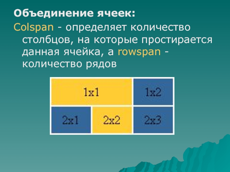 Определите количество столбцов