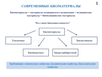 Современные биоматериалы