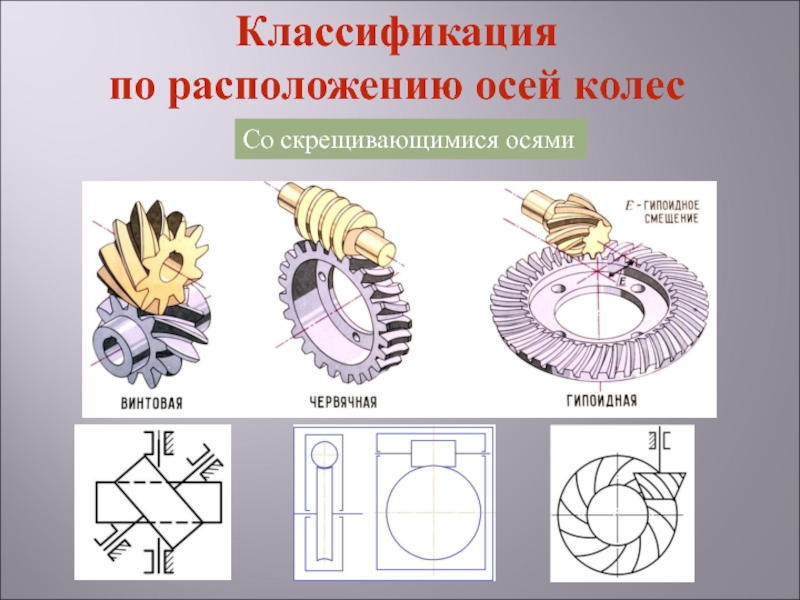 Ось зубчатого колеса. Передачи со скрещивающимися осями. Зубчатые передачи с пересекающимися осями. Классификация зубчатых передач по расположению осей. Классификация зубчатых передач по расположению колес.