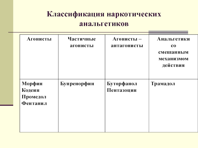 Синтетический анальгетик