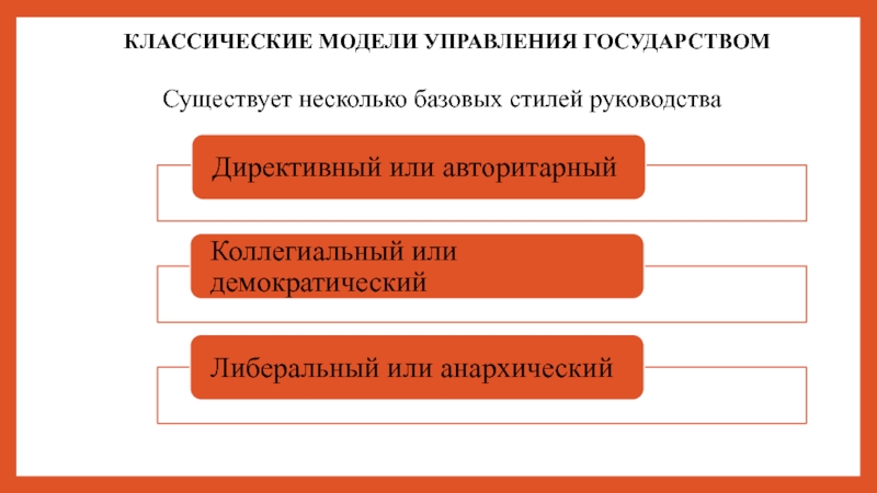 Государственной модели. Модели государственного управления. Классические модели управления государством. Классическая модель государственного управления. Современные модели государственного управления.