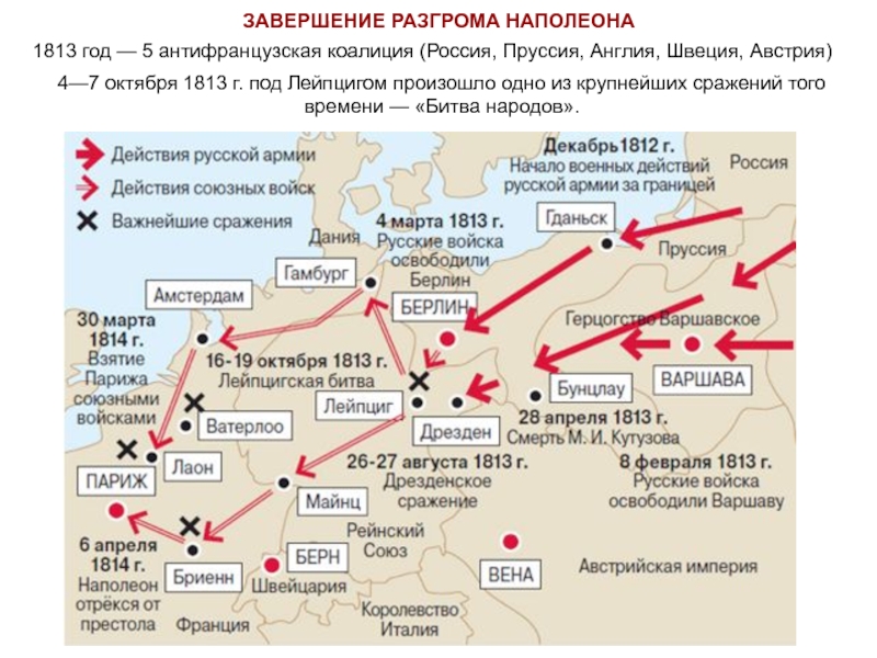 Карта походов наполеона