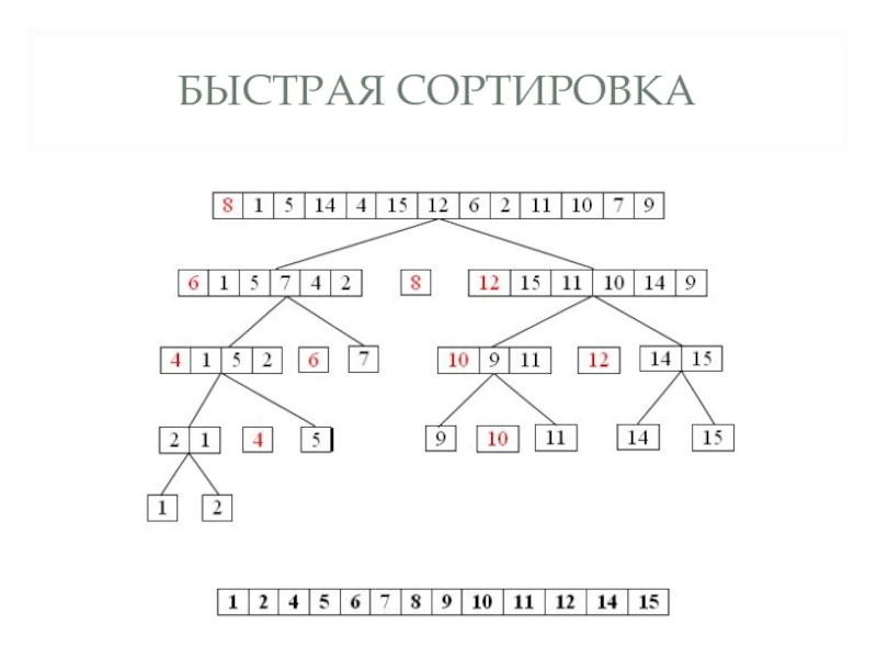 Схема алгоритма быстрая сортировка - 81 фото