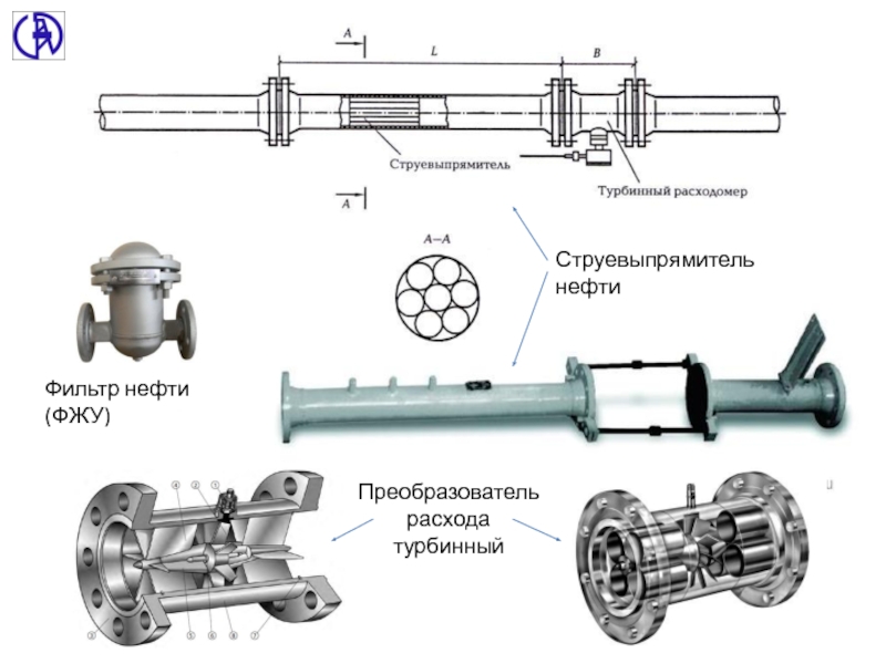 Турбинный преобразователь. Струевыпрямитель для расходомера газа. Турбинный расходомер газа схема. Струевыпрямитель для расходомера etoile. Турбинный преобразователь расхода схема.