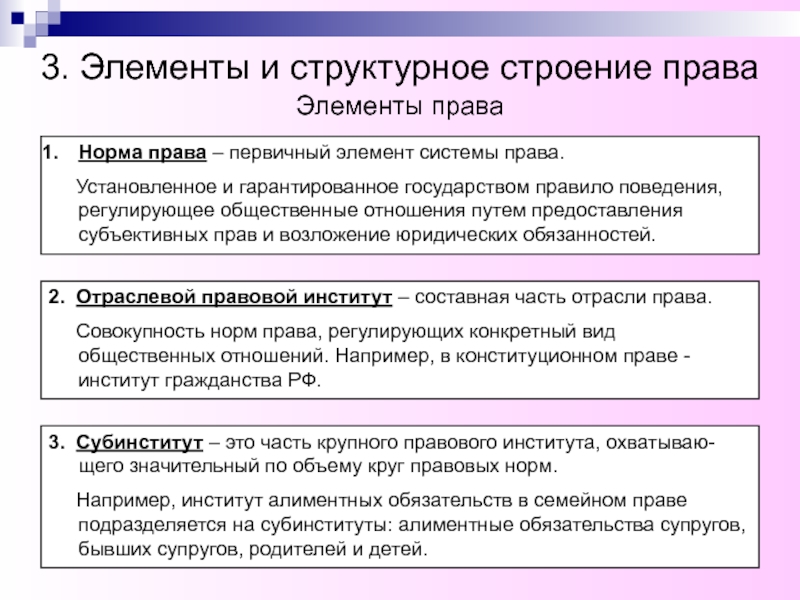 Реферат: Система права РФ