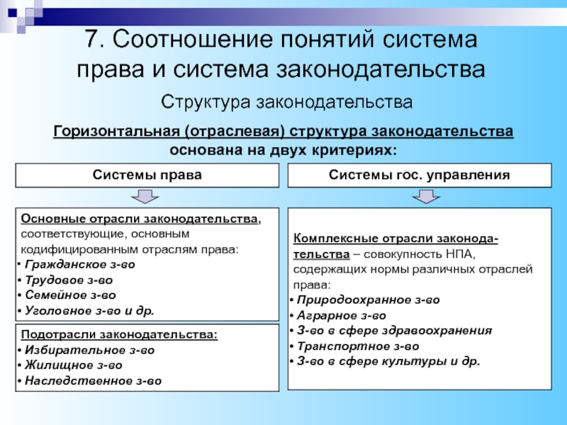 Реферат: Система права РФ