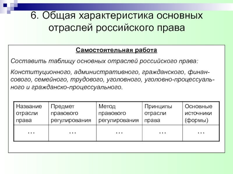 Реферат: Основания деления права на отрасли