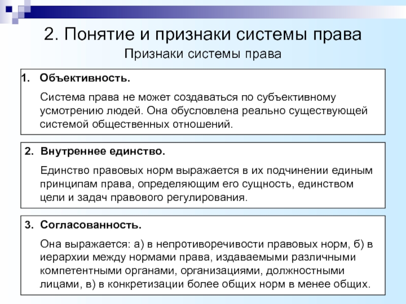  Пособие по теме Понятие хозяйственного права, как системы права