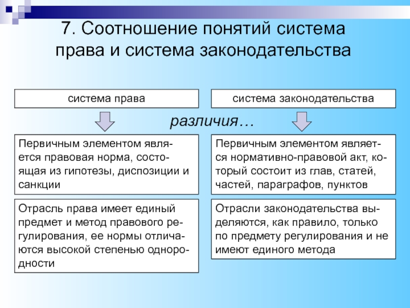 Реферат: Система права РФ
