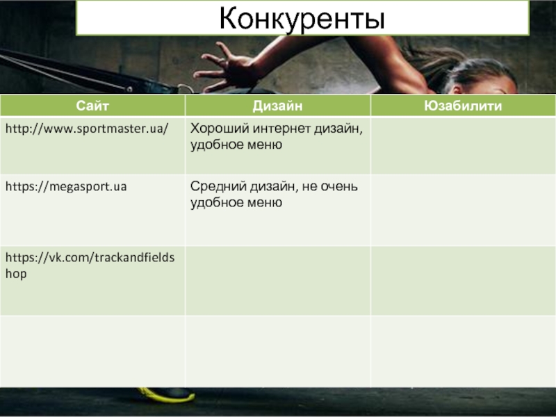 Бизнес план спорт магазина презентация