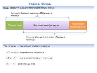 Таблицы истинности