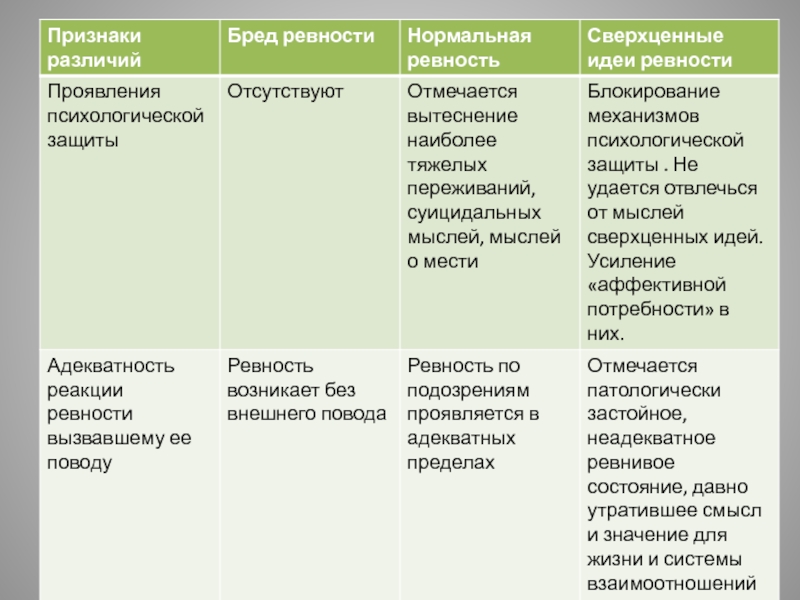 Доклад: Ревность