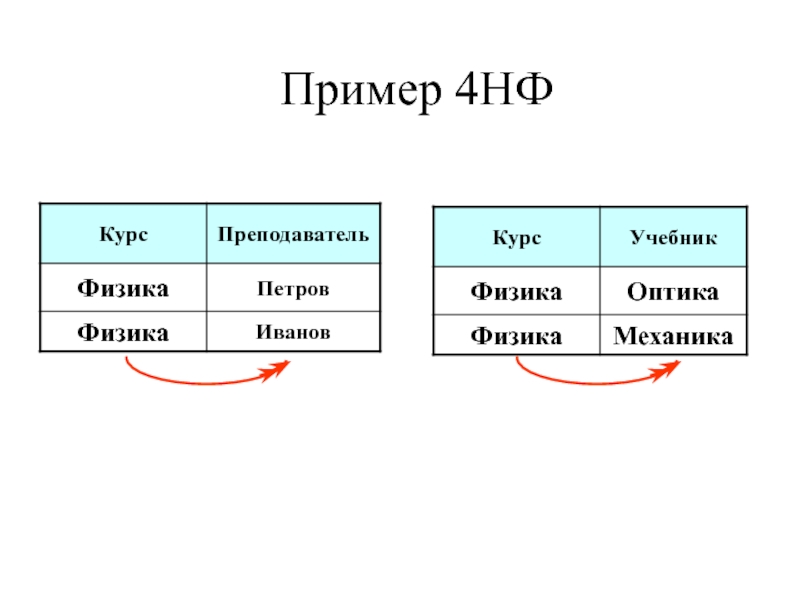 3 примера лексического значения слова - 48/48