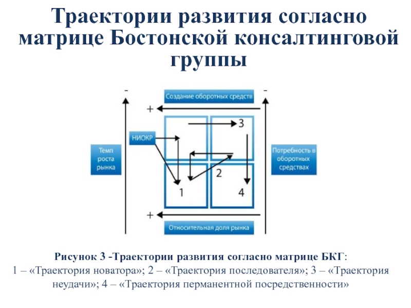 Развитый согласно