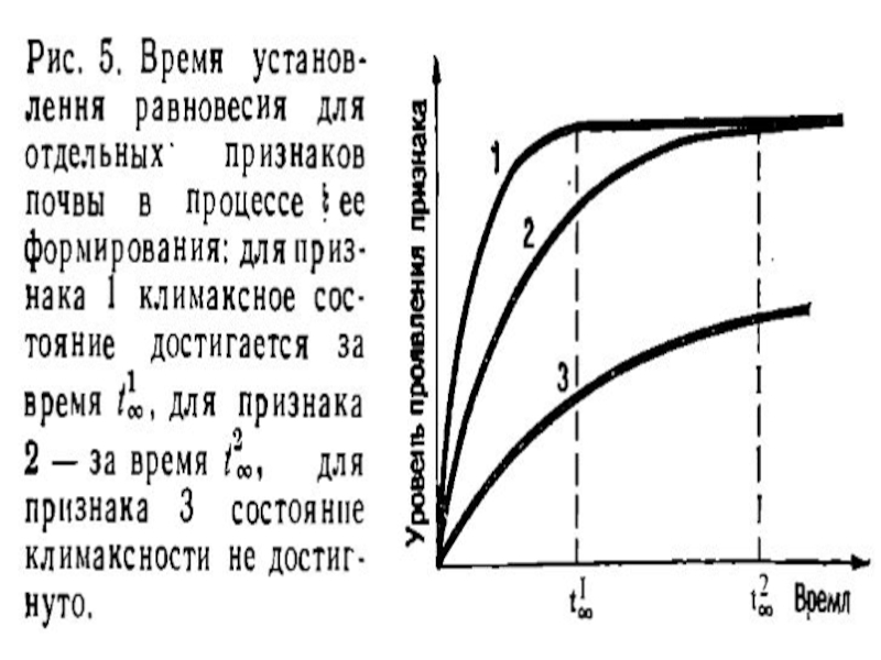 Какой природный процесс отображен на схеме очаг эпицентр