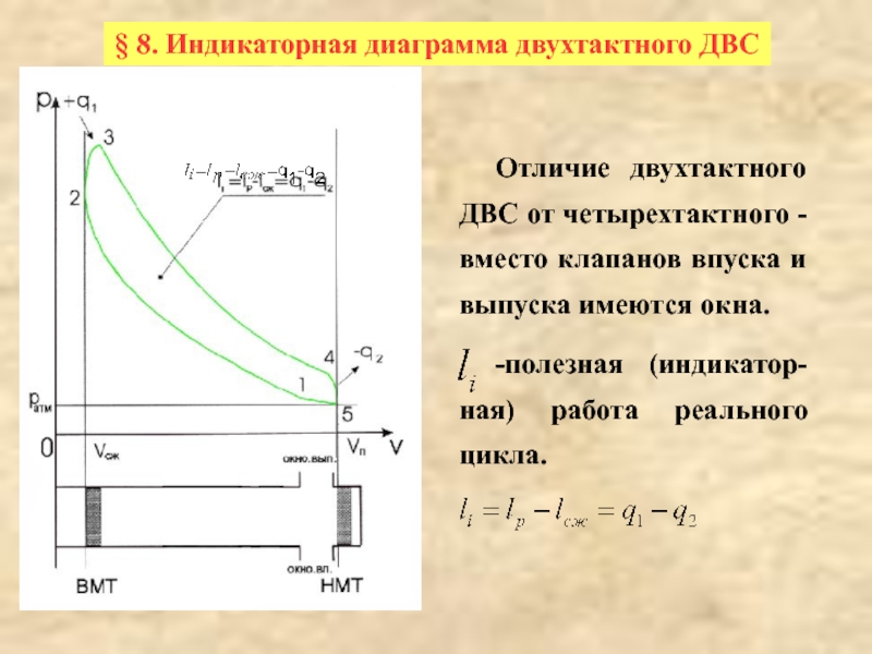 Индикаторная диаграмма бензинового двигателя