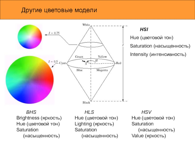 Цветовая модель название. Основные цветовые модели. Виды цветовых моделей. Цвет и цветовые модели в компьютерной графике. HSB цветовая модель.