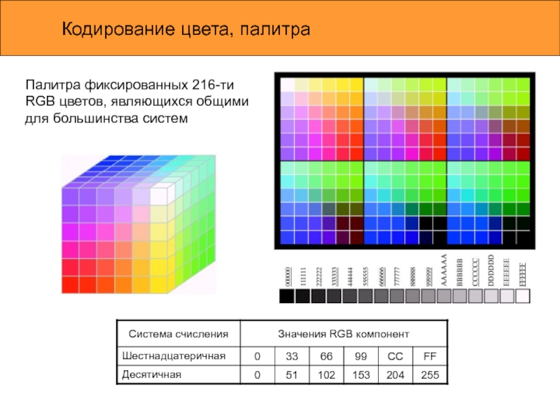 Кодирование цветов таблица. RGB цвет: RGB(216, 222, 186). Кодирование цветов РГБ И Смик. 24 Битная RGB модель. Кодировка цветов RGB.
