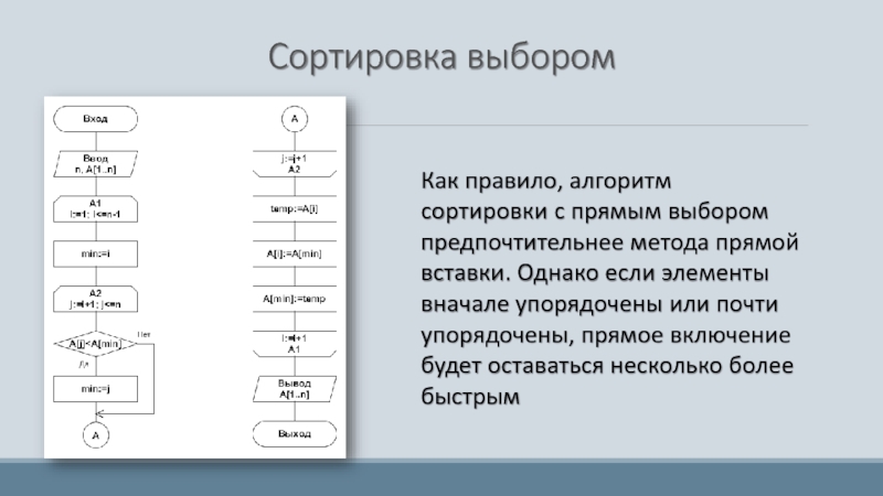 Сортировка выбором