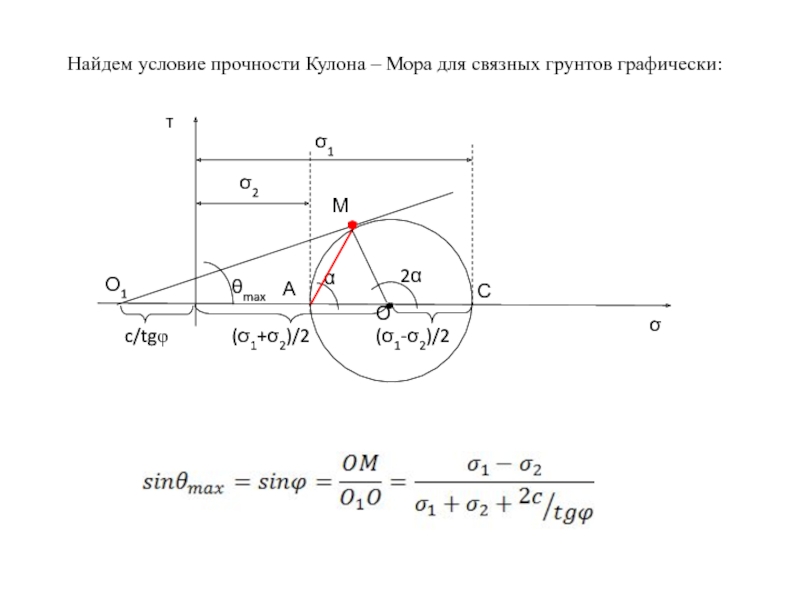 Условиями найдите. Условие прочности кулона для связных грунтов. Условие прочности кулона мора. Условие прочности мора для грунтов. Поверхность текучести мора кулона.