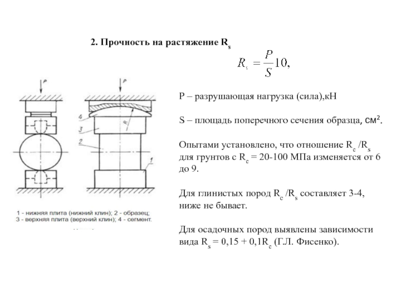 Площадь поперечного. Площадь поперечного сечения подколонника. Площадь поперечного сечения примеры. Площадь поперечного сечения образца. Площадь поперечного сечения образца грунта.