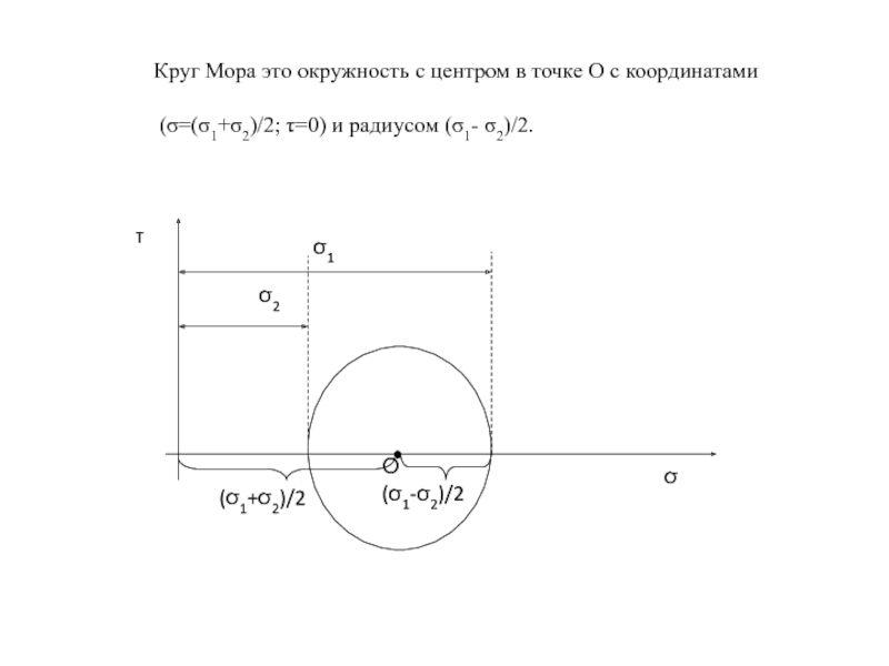 Центр окружности через координаты. Круги мора. Круг мора для цилиндра. Круг мора для сложного сечения. Построить круг мора для цилиндра который скручивают.