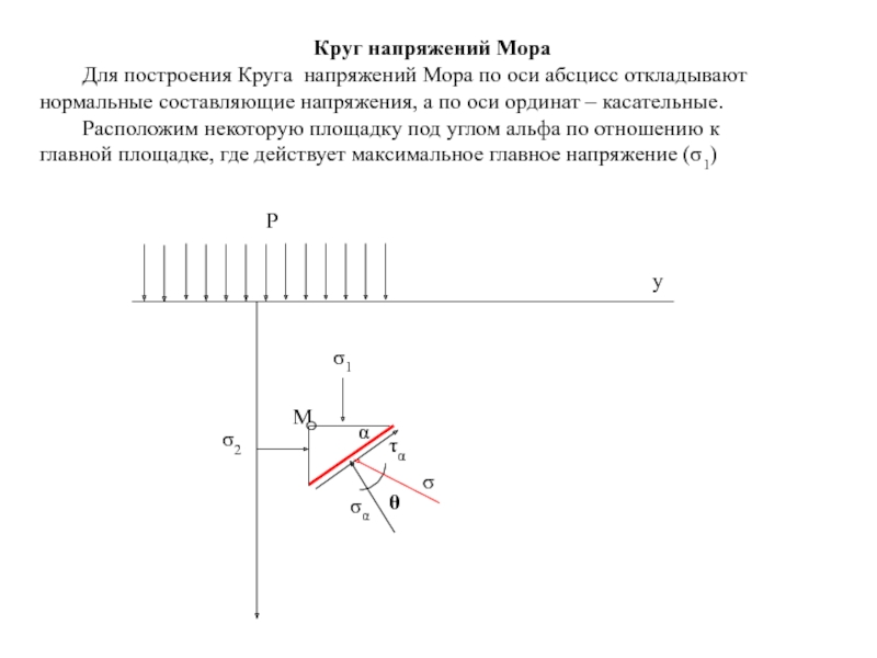 Ось напряжения. Напряжения в осях. Напряжение мора. Построение круга напряжений. Круги мора для напряжений под углом.