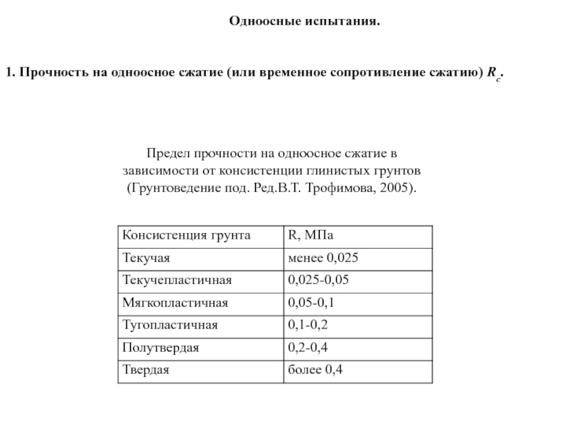 Одноосная прочность на сжатие. Прочность пород на одноосное сжатие. Предел прочности на одноосное сжатие глинистых грунтов. Гранит прочность на одноосное сжатие. Предел прочности на одноосное сжатие скальных грунтов.