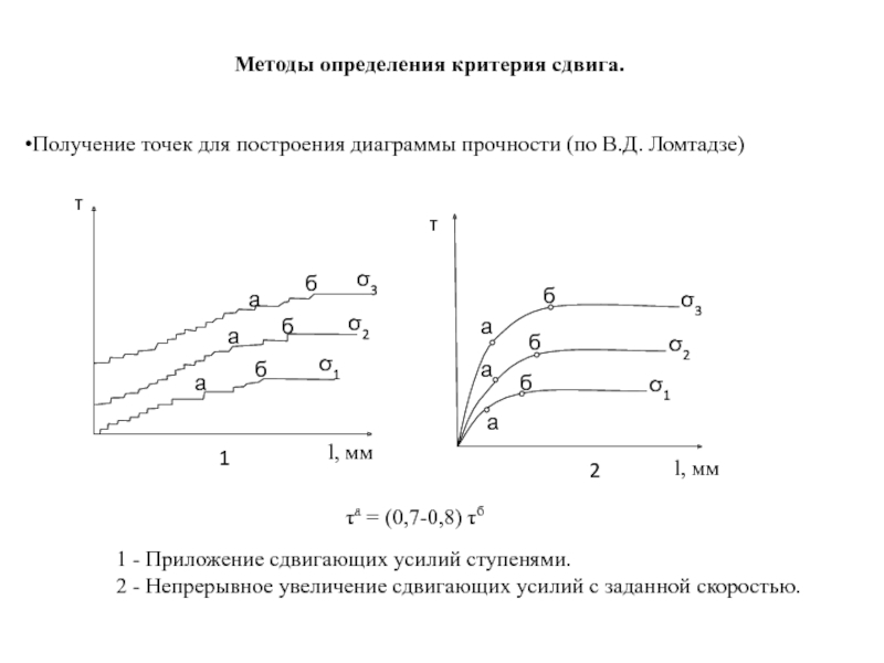 Определение величины активной зоны основания начертить схему