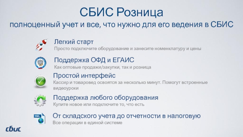 Карта активации сбис офд на 15 месяцев