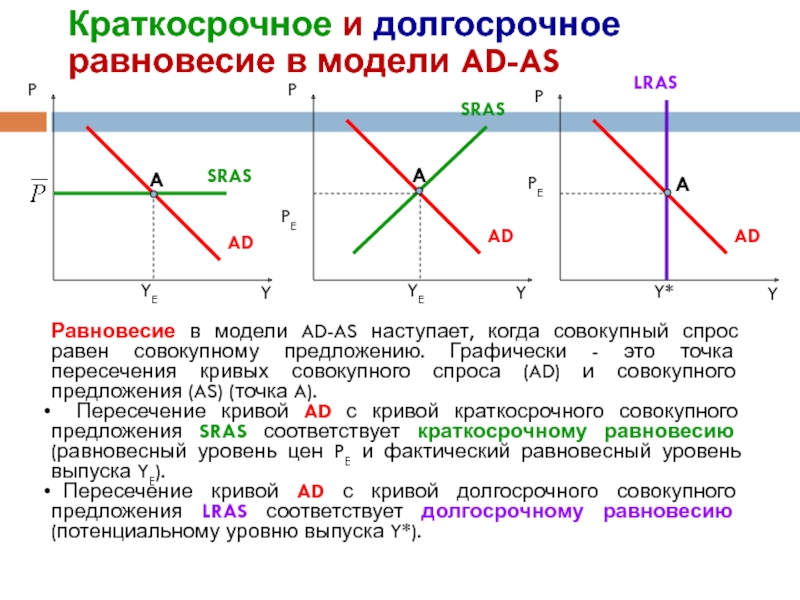 На рисунке показаны кривые совокупного спроса ad краткосрочного