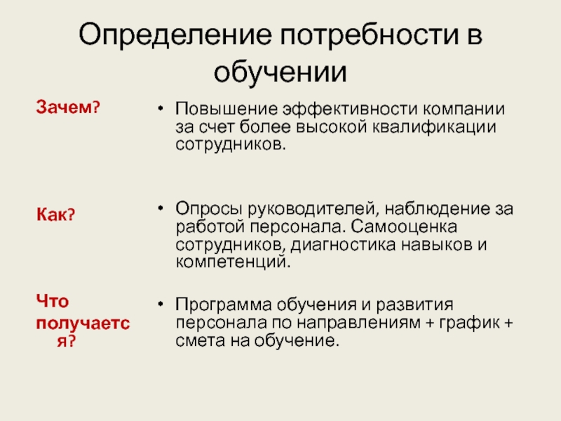 Потребности работника. Потребность определение. Выявление потребностей работников. Определение потребности в информации. Установление потребности это.