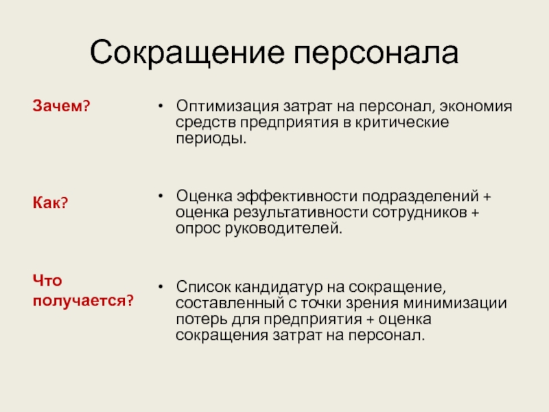 Оценка подразделений. Сокращение персонала. Оптимизация затрат на персонал. Организация сокращения персонала. Виды сокращения персонала.