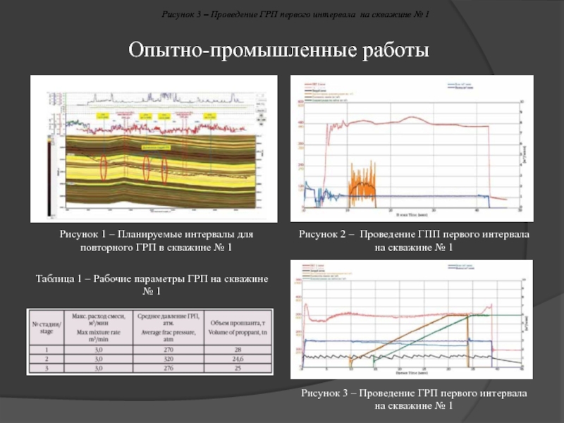 Презентация по грп