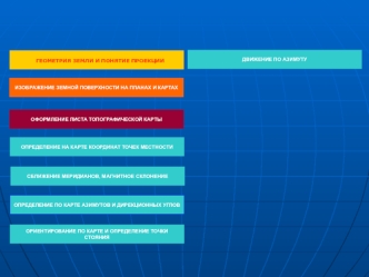 Геометрия земли и понятие проекции. Изображение земной поверхности на планах и картах