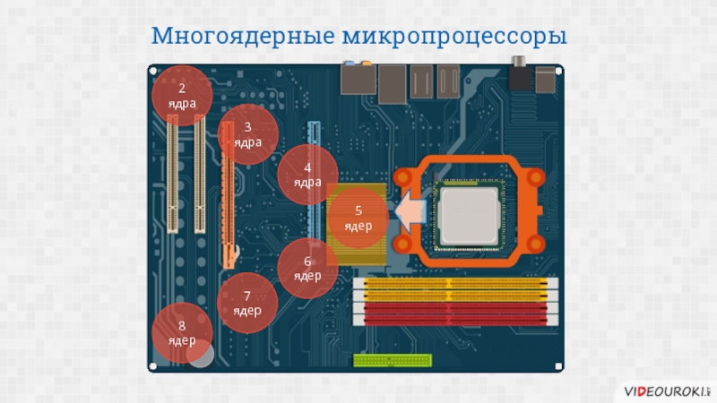 Карта с микропроцессором