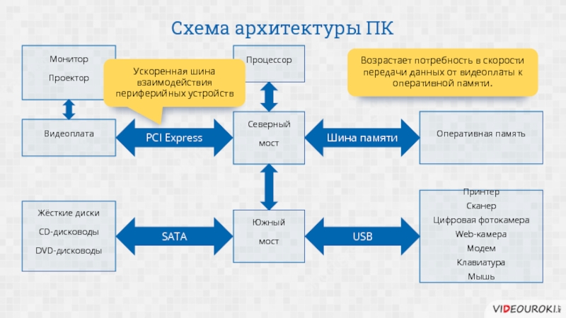 Схема архитектуры сайта