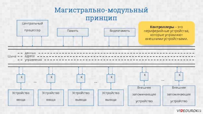 Электронные схемы для управления внешними устройствами периферией это