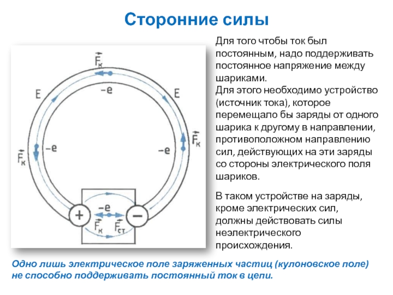 Сторонние силы это. Сторонних силах в цепи постоянного тока.. Сторонние силы электричество. Сторонние силы какие бывают. Сторонние силы в физике.