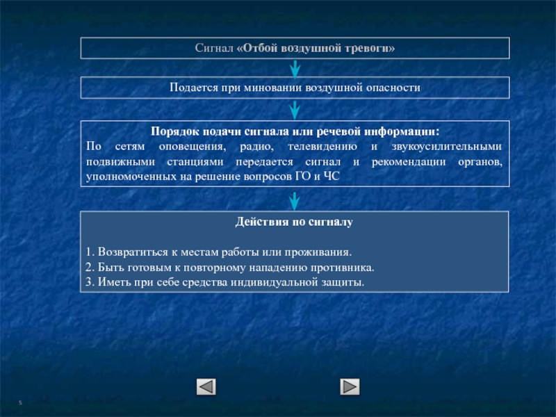 Сигнал воздушной тревоги. Сигнал отбой воздушной тревоги. Отбой воздушной тревоги действия населения. По минованию надобности. Способ подачи сигнала отбой воздушной тревоги.