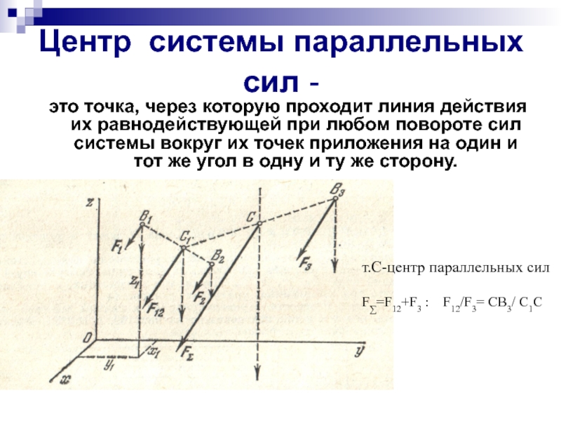 Линия действия силы это