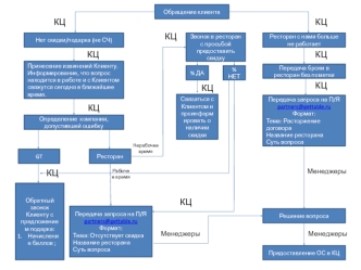 Обращение клиента