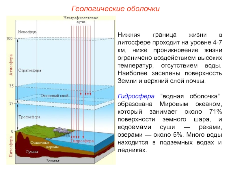 Геологические оболочкиНижняя граница жизни в литосфере проходит на уровне 4-7 км,